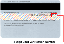 Card Verification CVV