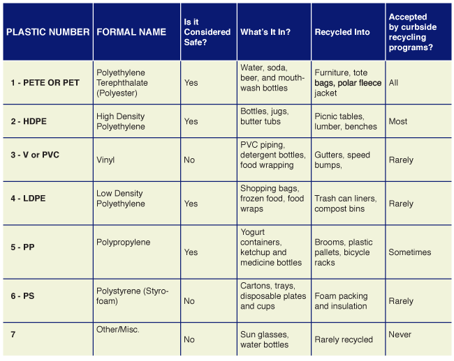 What You Should Know About Recycling Symbols (What You Can and Cannot Recycle)