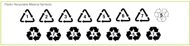 What You Should Know About Recycling Symbols (What You Can and Cannot Recycle)