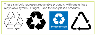 What You Should Know About Recycling Symbols (What You Can and Cannot Recycle)