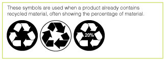 What You Should Know About Recycling Symbols (What You Can and Cannot Recycle)