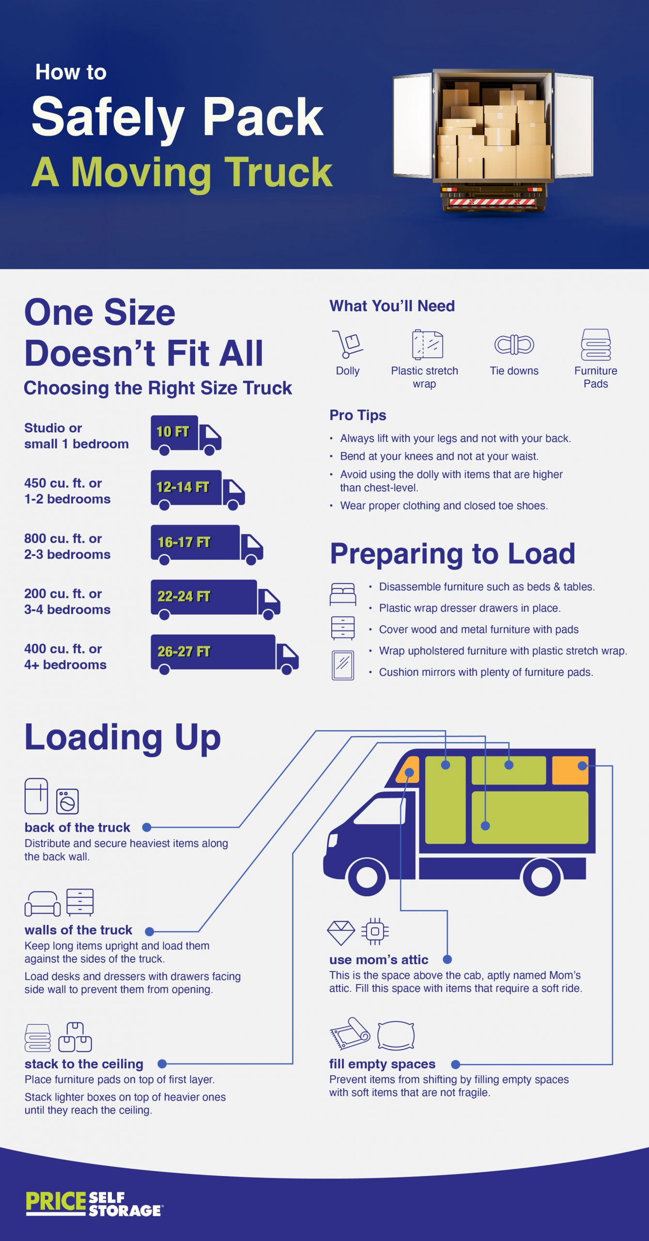 safely moving infographic