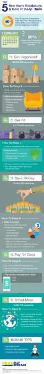 Top 5 New Year's Resolutions & How to Keep Them Price Self Storage
